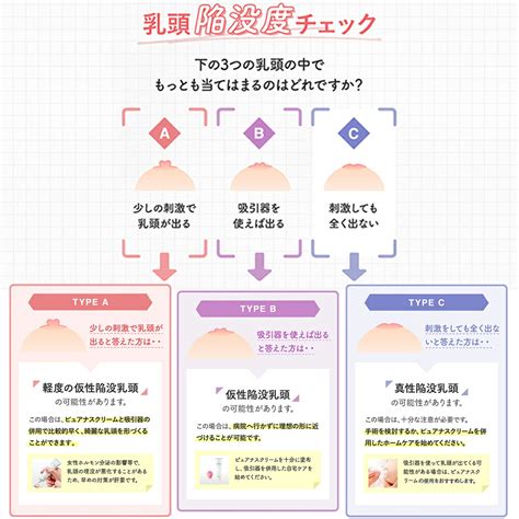 女 乳首 小さい|乳頭・乳首のお悩み『大きさ』『形』と乳頭縮小治療。